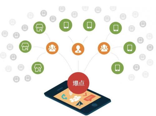 隆林为什么越来越多的企业通过软文营销来引流